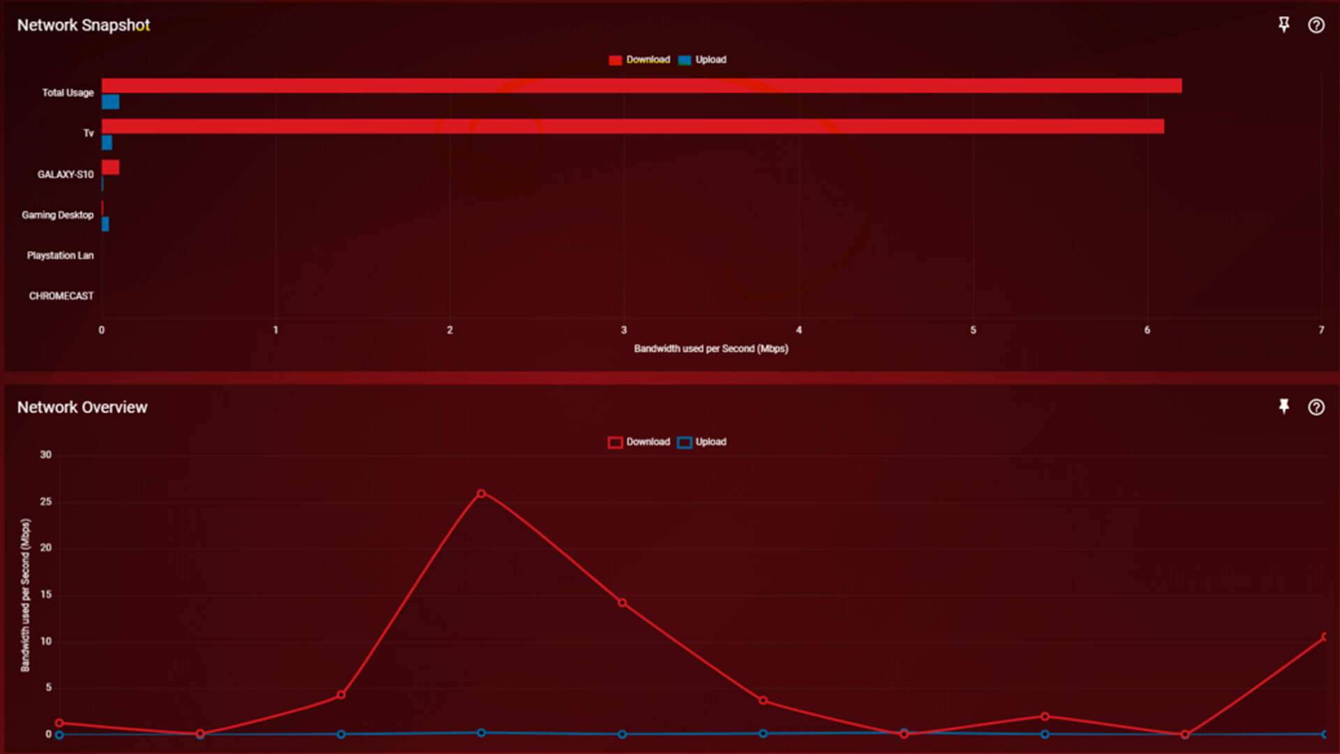 Network Monitoring