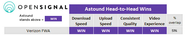 Astound Head to Head - Verizon FWA